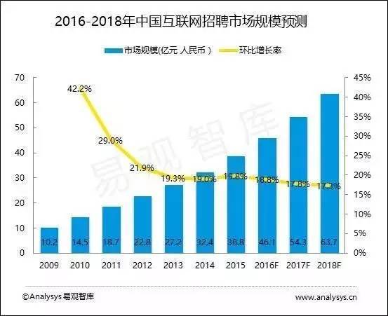 竞品分析-选择一款求职app的正确姿势