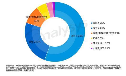 竞品分析-选择一款求职app的正确姿势