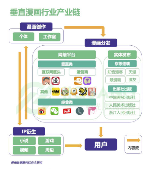 二、竞品分析