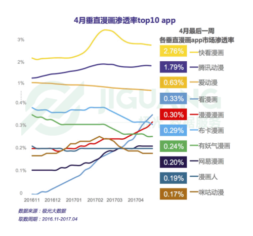 渗透率top10 app(日新增用户数量)