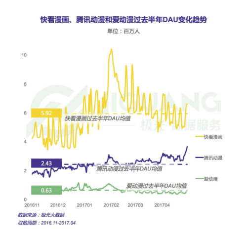 市场渗透率top3 app(用户使用习惯)