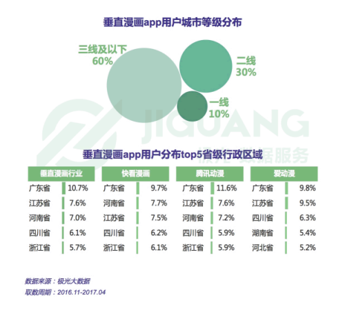 快看漫画用户画像