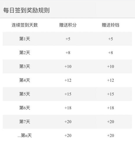 活动运营：APP应用内有礼活动的玩法与套路