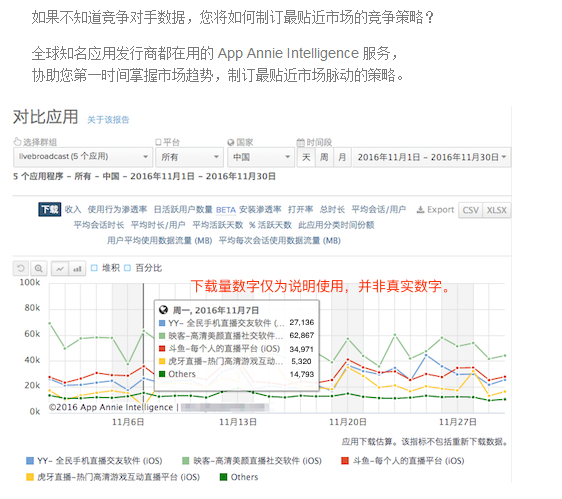 流失用户的高效召回策略