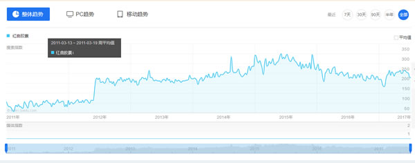 冷门小类目产品SEO和竞价的机会 经验心得 第4张