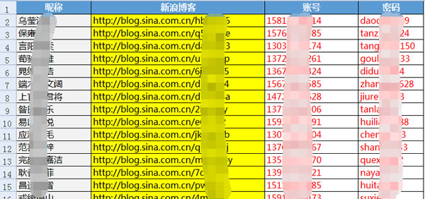 详解SEO优化中所使用的新浪博客站群 经验心得 第1张