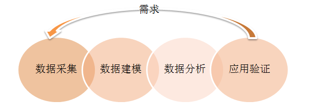 8分钟让你快速读懂数据分析（附赠工具与书籍推荐）