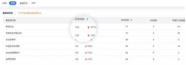 SEO优化新技术——API_SEO优化新方法